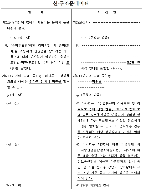 강창일 의원 등 19명은 온라인 마권 발매에 대한 내용이 담긴 ‘한국마사회법 일부개정법률안’을 발의했다(자료 제공= 국회 의안정보시스템).