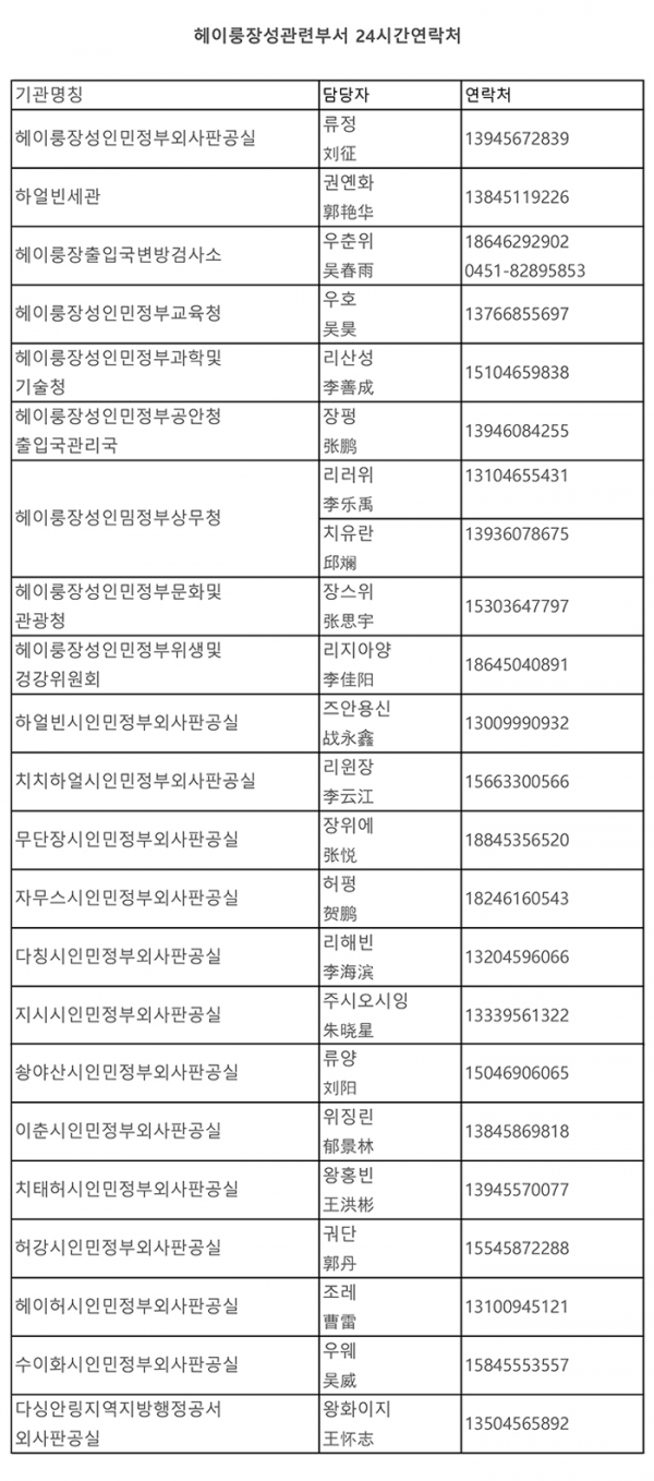 헤이룽장성 관련 부문 및 13개 도시 외사부문 24시간 연락처, 자료제공=东北网