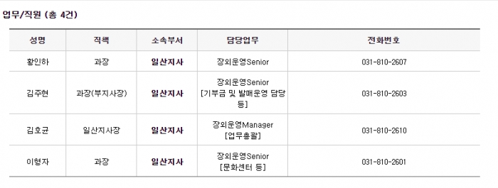 한국마사회 일산지부 직원 명단 및 연락처, 사진 출처: 한국마사회 홈페이지